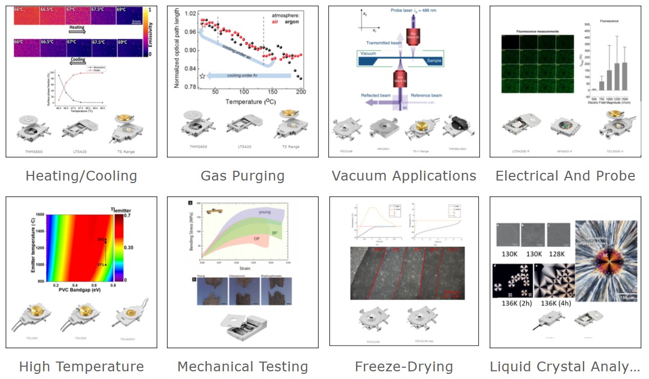 LINKAM Temperature Control Stages - Applications