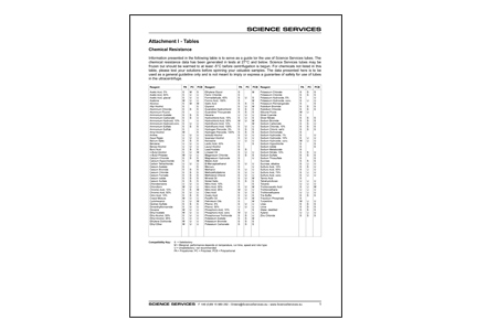 Chemical Resistance