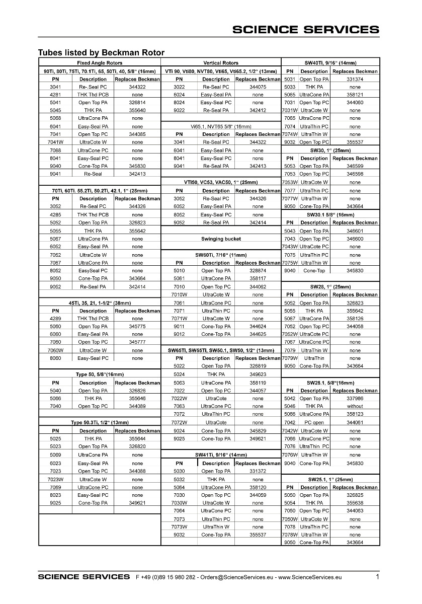 Tubes listed by Beckman Rotor
