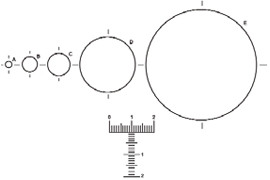 Microscope Eyepiece Reticles, Scales & Patterns